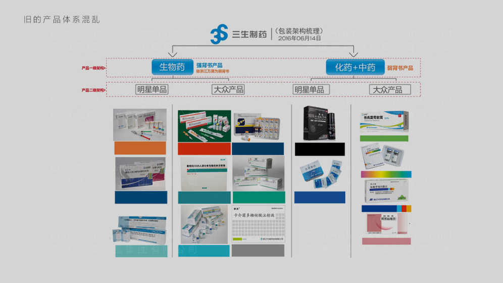 医药品牌如何营销策划？