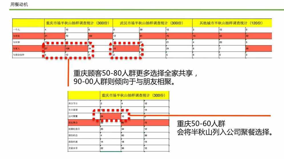 设计一个门店logo需要多少要求？