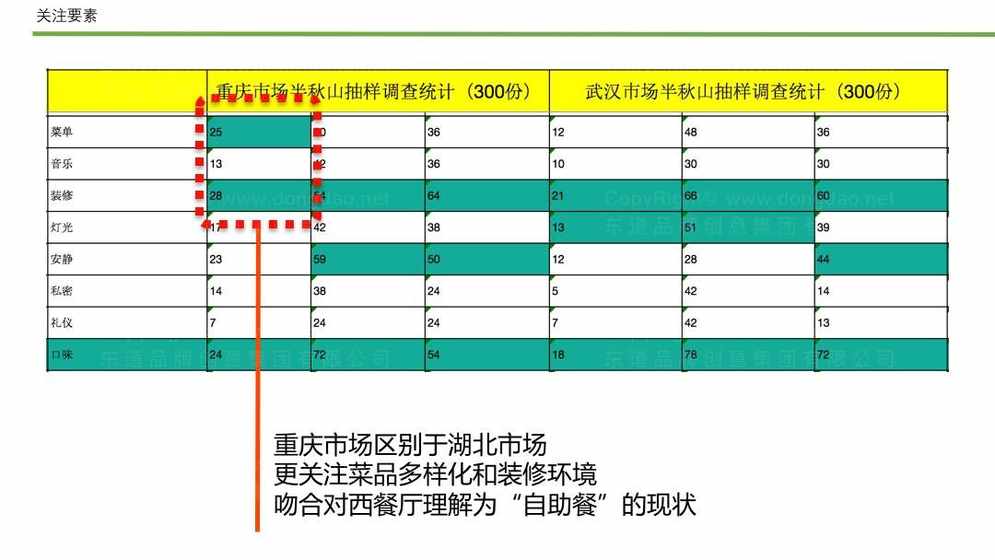 设计一个门店logo要多少钱？合理预算是关键