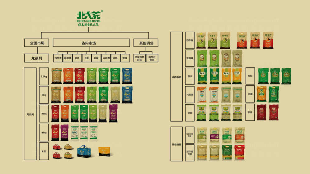 如何制定一份專業(yè)的產(chǎn)品包裝設計方案？