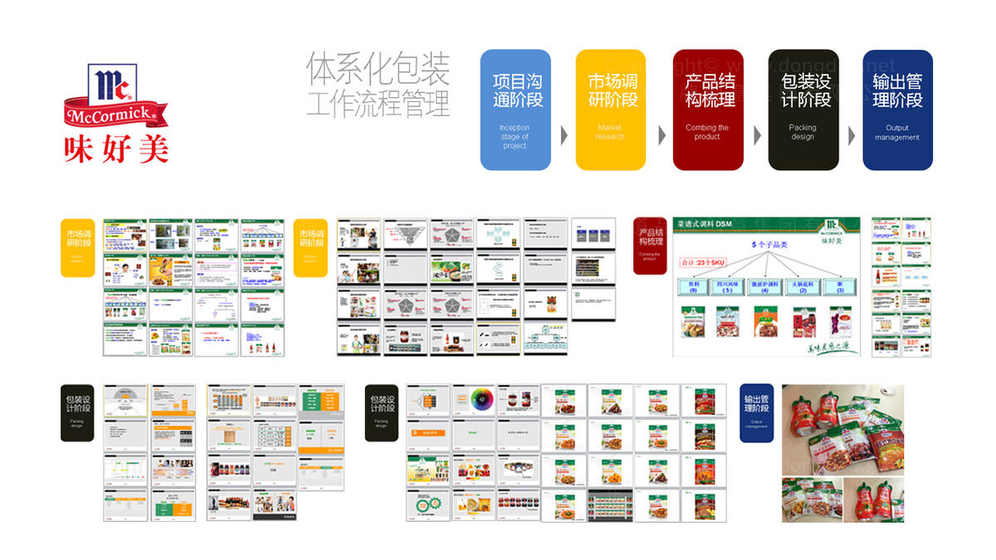 如何通过调味品包装设计突出产品的调味效果？