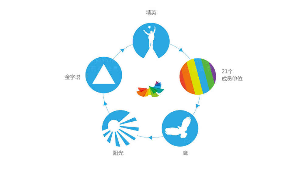 如何规划画册设计流程？评估一本优秀画册的标准是什么？
